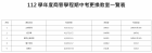 112學年度商管學程期中考更換教室一覽表